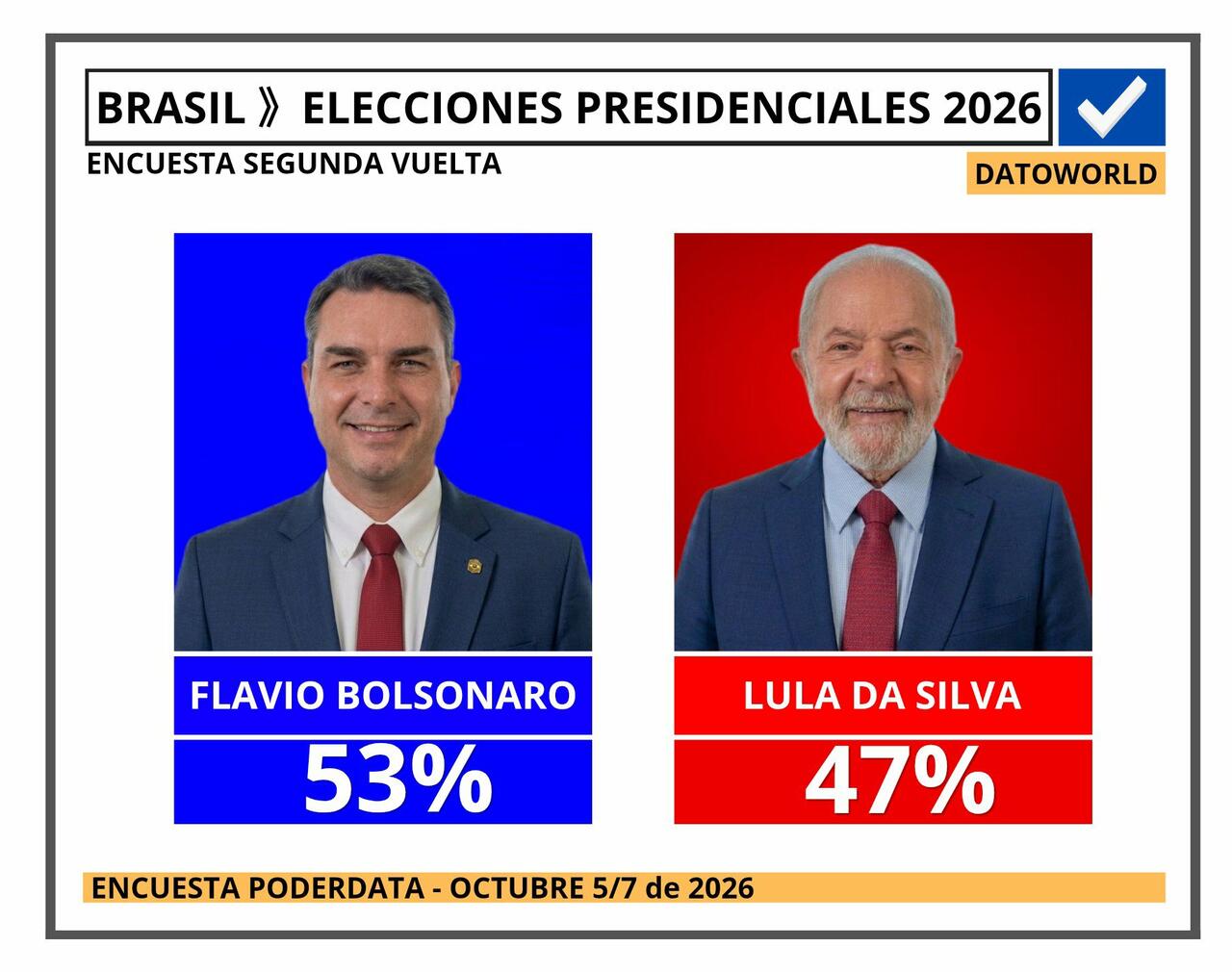“We Can’t Be Part Of A Lost Generation”: Bolsonaro Wins Four Key Party Endorsements Ahead Of Brazil Runoff